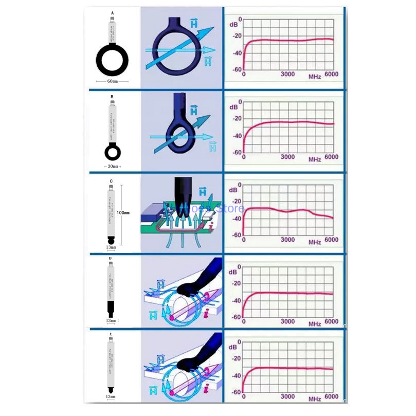 FST-100X EMC EMI EMS Near-fiel - Near Field Probe Emi Emc recensie en prijs