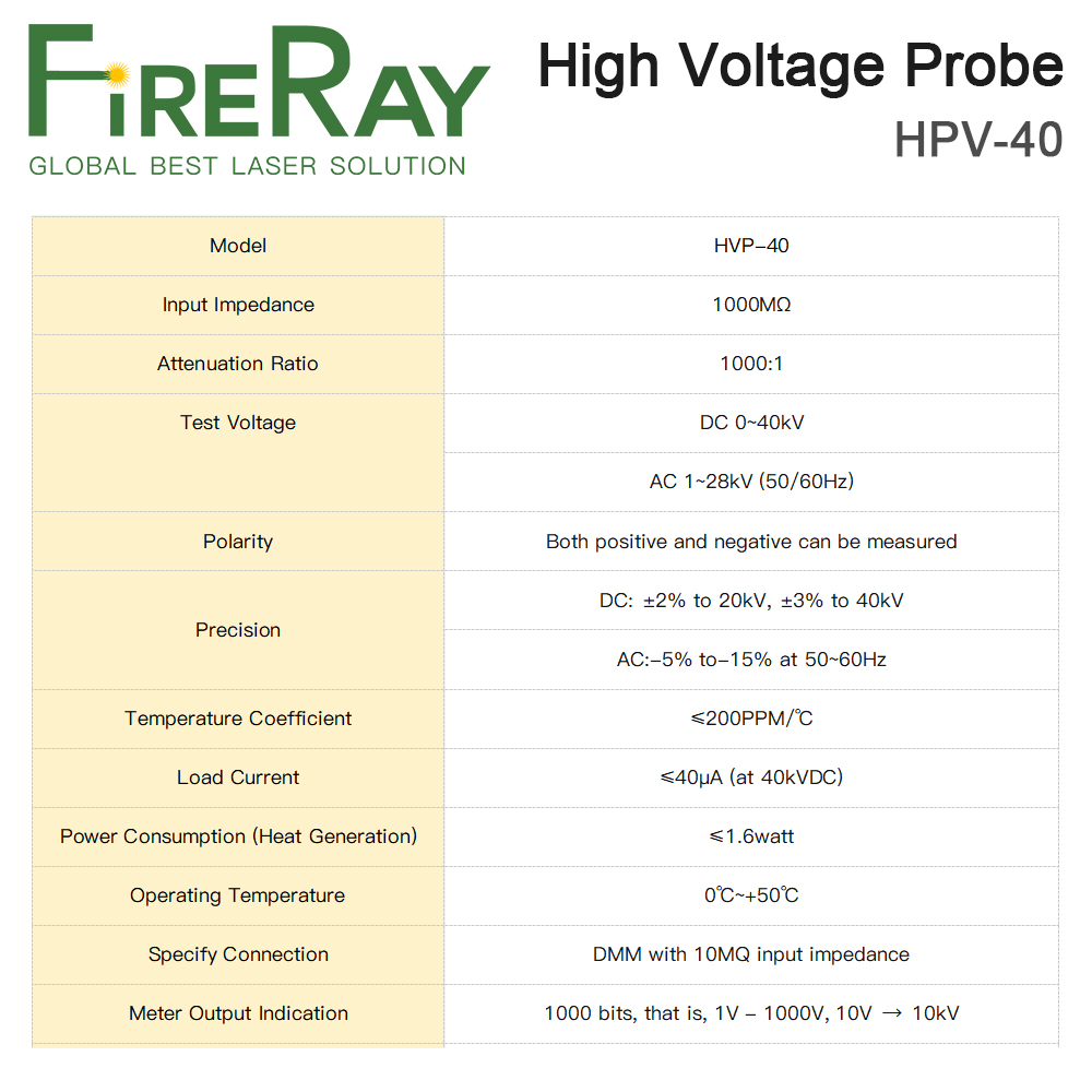 FireRay Digitale Multimeter Ho - High Voltage Probe 40Kv recensie en prijs