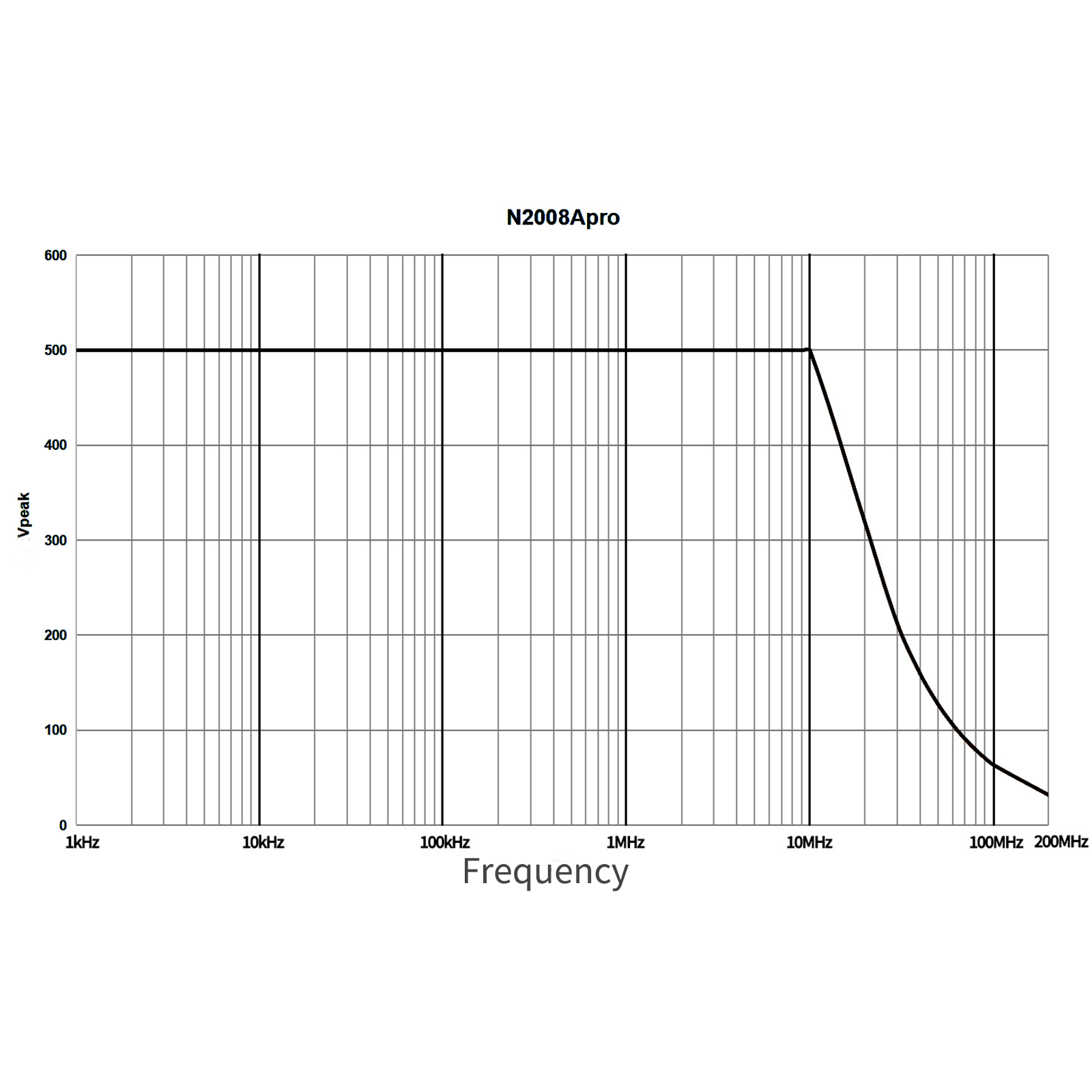 PINTECH N2008Apro Oscilloscoop - Oscilloscope Probe Kit 200Mhz recensie en prijs
