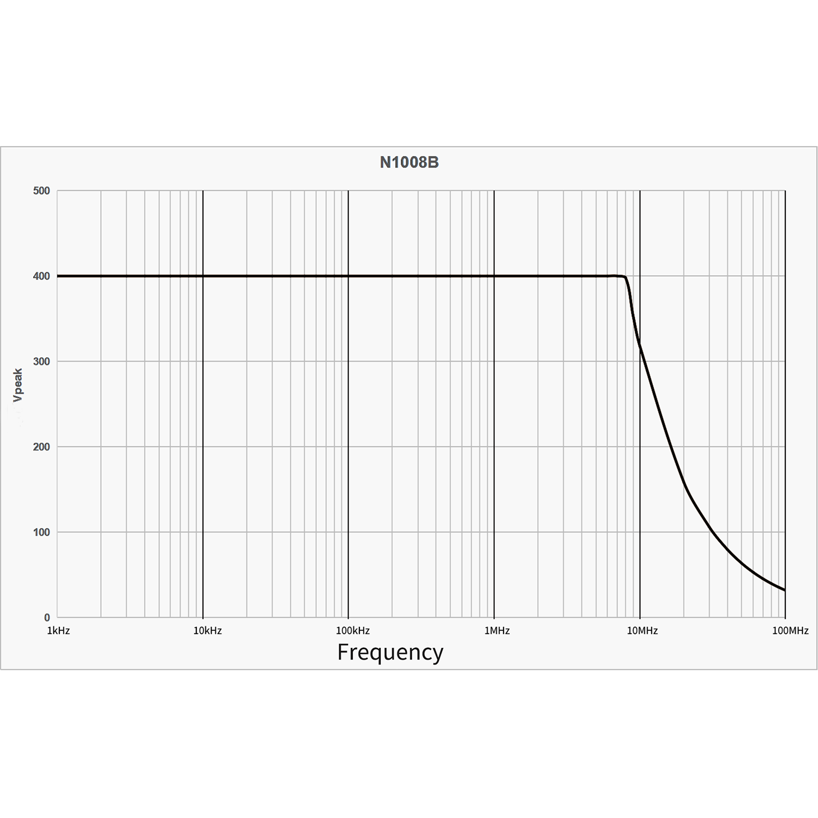PINTECH N1008B 100MHz hoogspan - Oscilloscope Probe 100Mhz 10X recensie en prijs