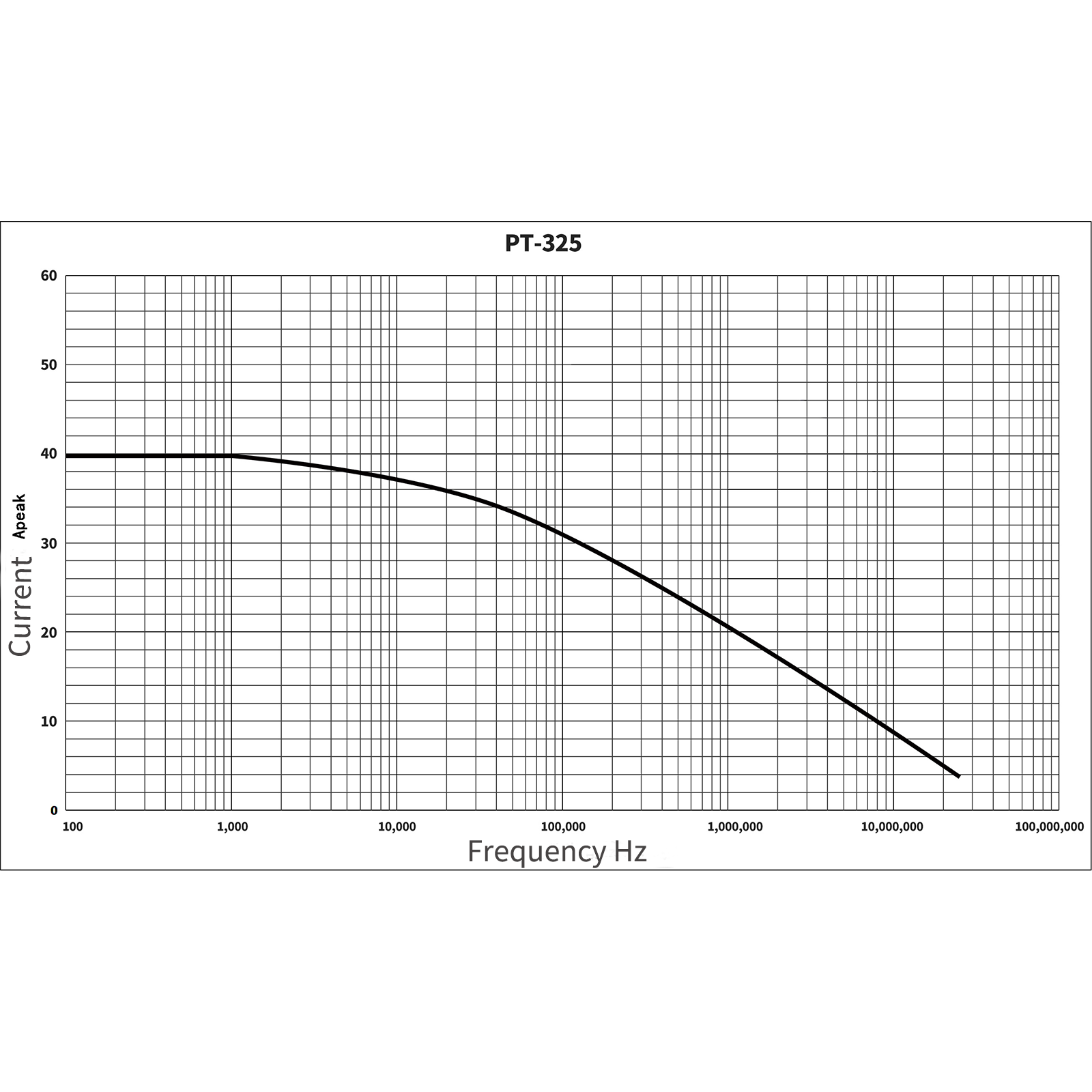 PINTECH PT-325 Oscilloscoopson - Current Probe Ac Dc 100A recensie en prijs